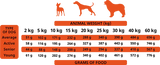 Alpha Spirit Only Week Menu