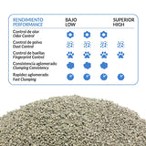 Arquivet - Arena de bentonita premium natural sin polvo 8Kg