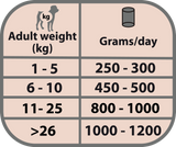 Natural Greatness - Monoprotéica de conejo
